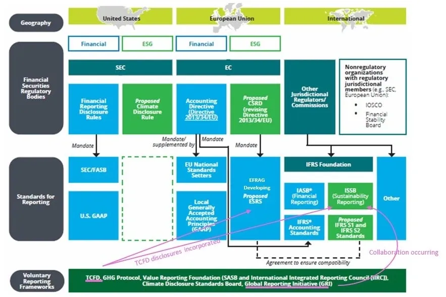 sustainability reporting framework