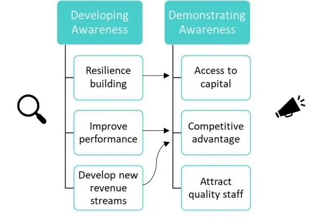 benefits of esg reporting