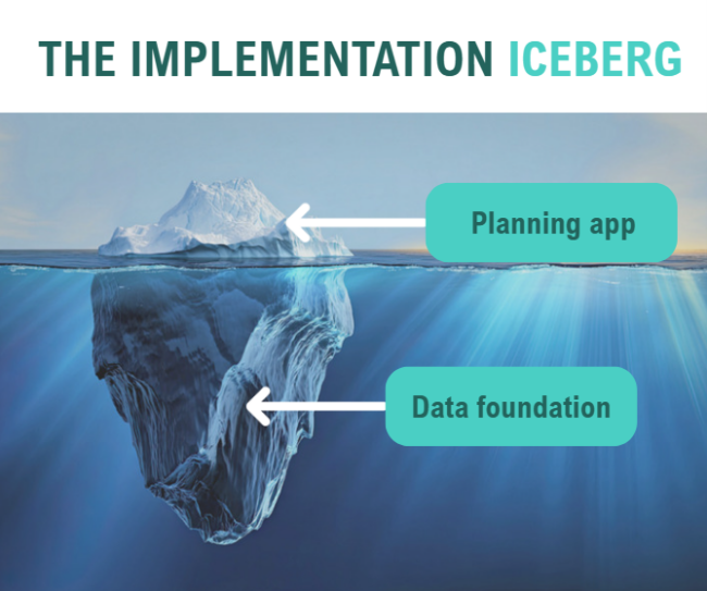 Anaplan Implementation Process Anaplan implementation: data foundations | Zooss
