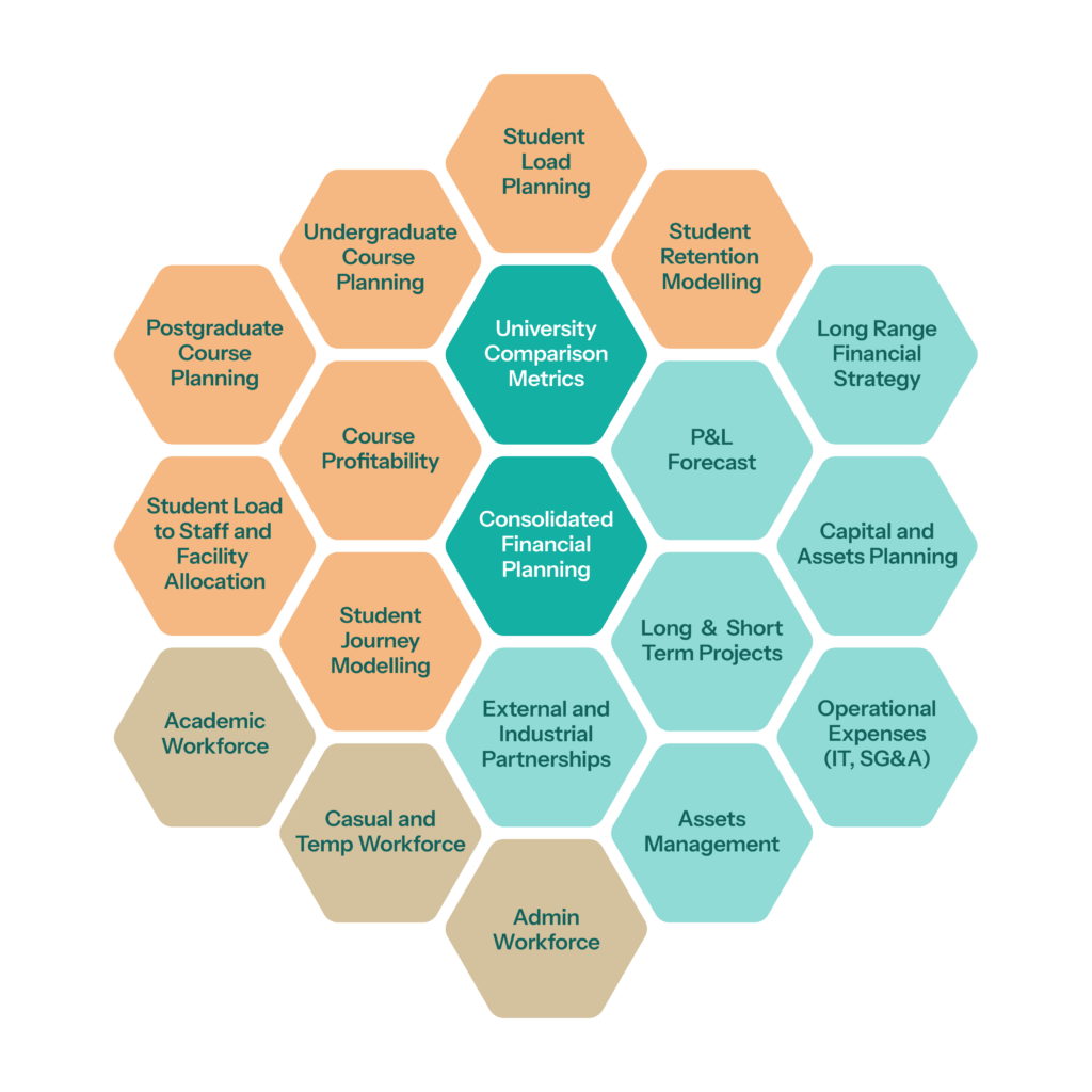 anaplan higher education planning univeristy