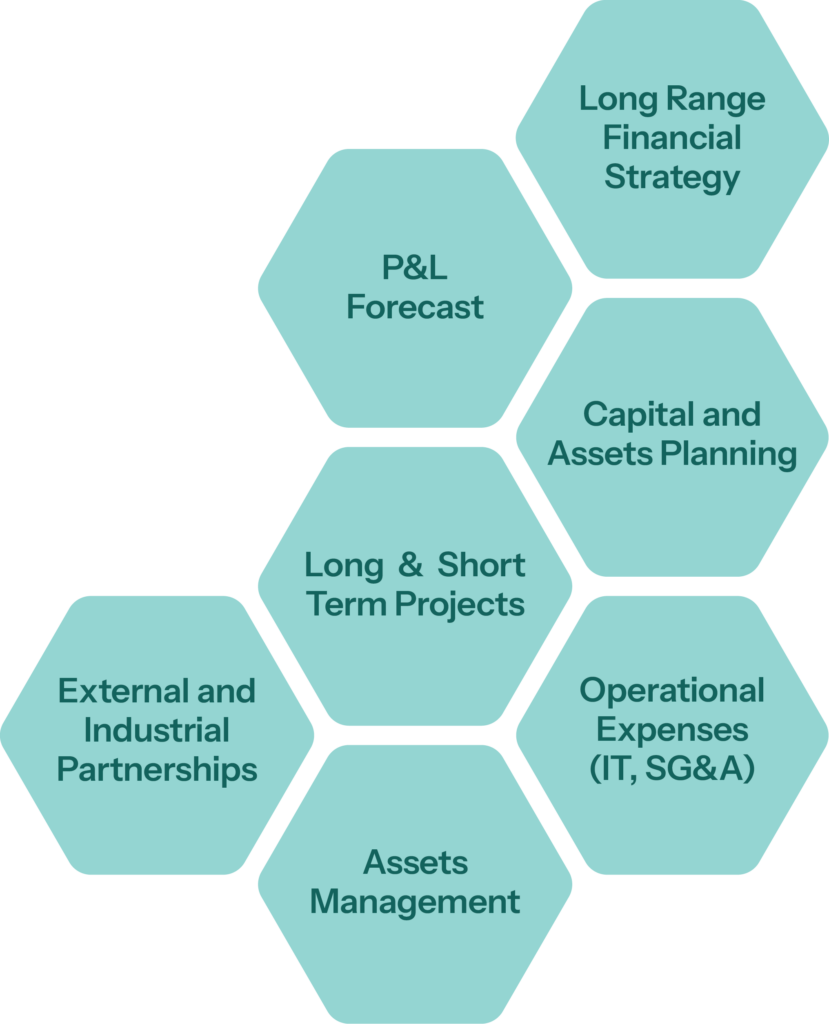 Financial Planning in the Higher Education Sector