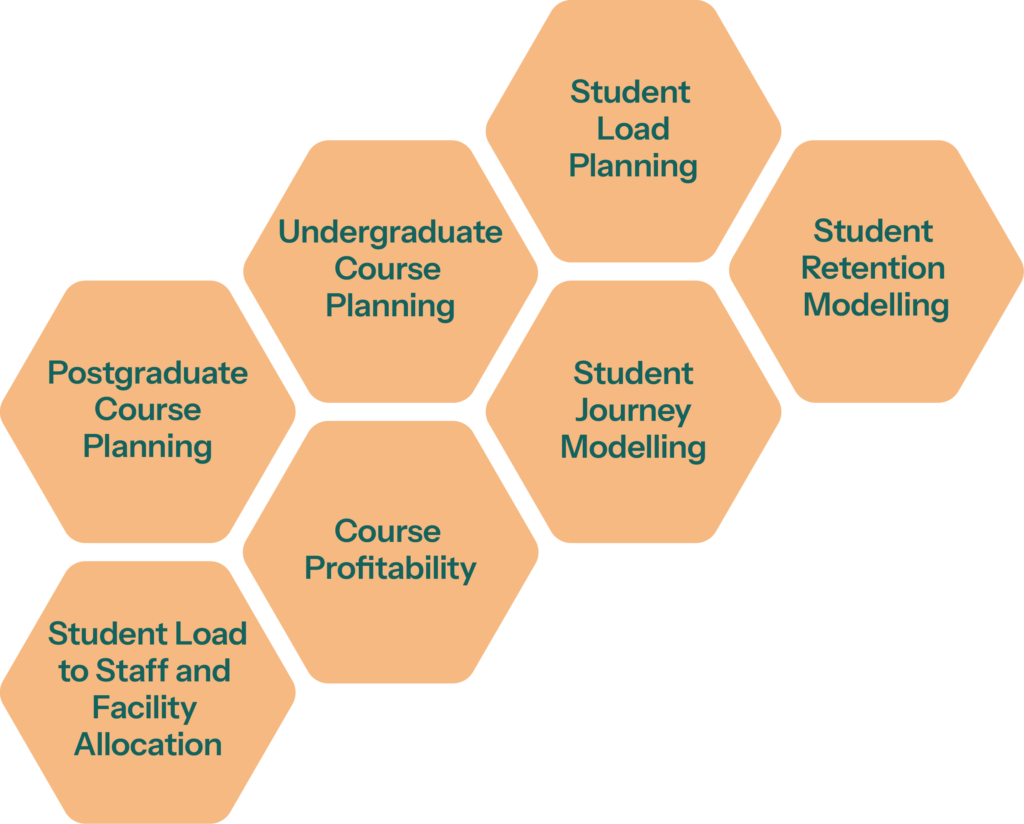 Student Planning in the Higher Education Sector
