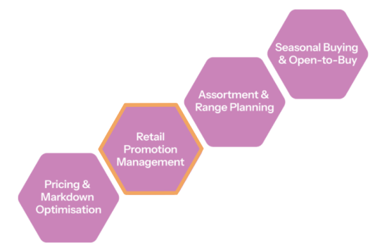 Retail Planner GTM section honeycomb